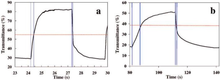 Figure 26