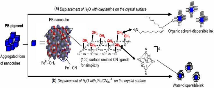 Figure 27