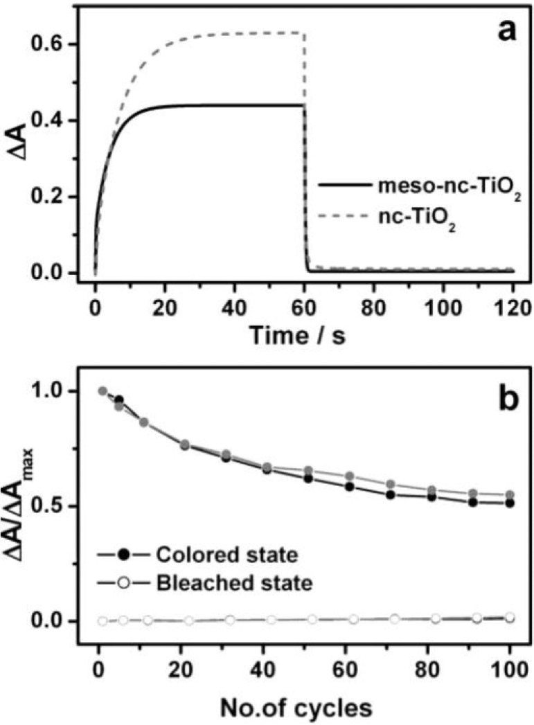 Figure 19