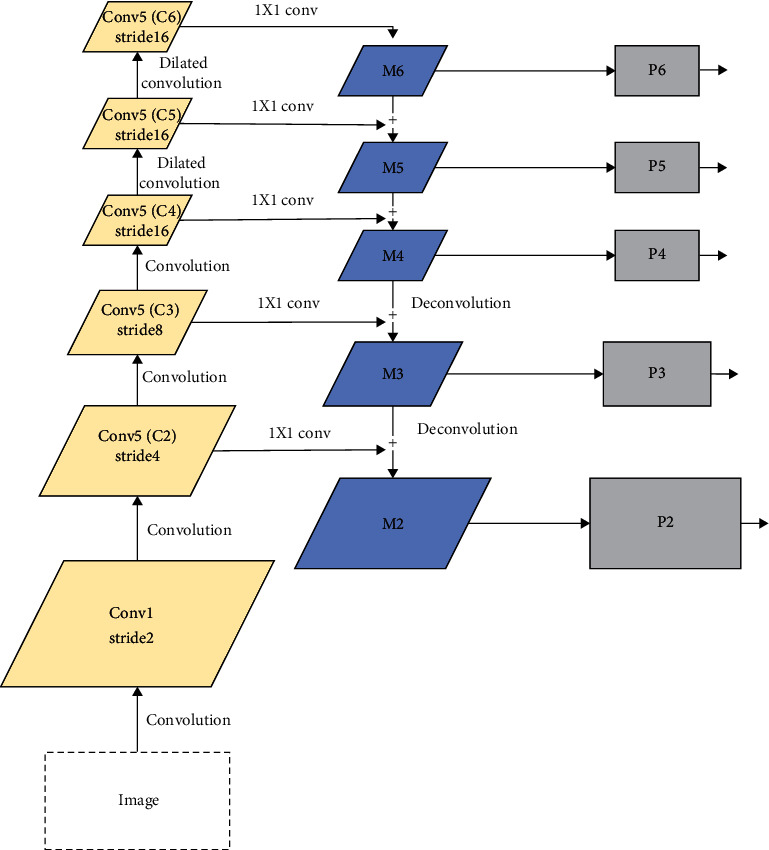 Figure 5