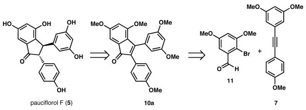 Scheme 2