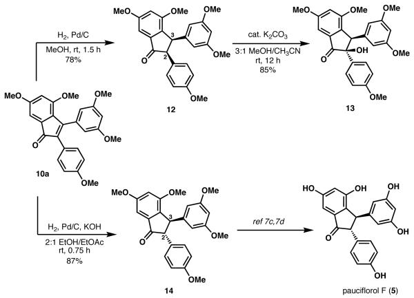 Scheme 4