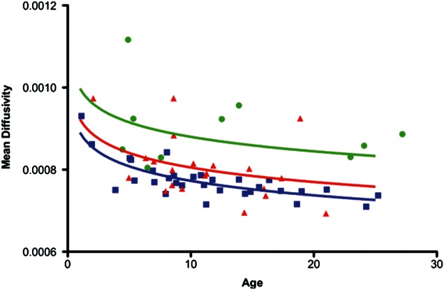 Figure 3.