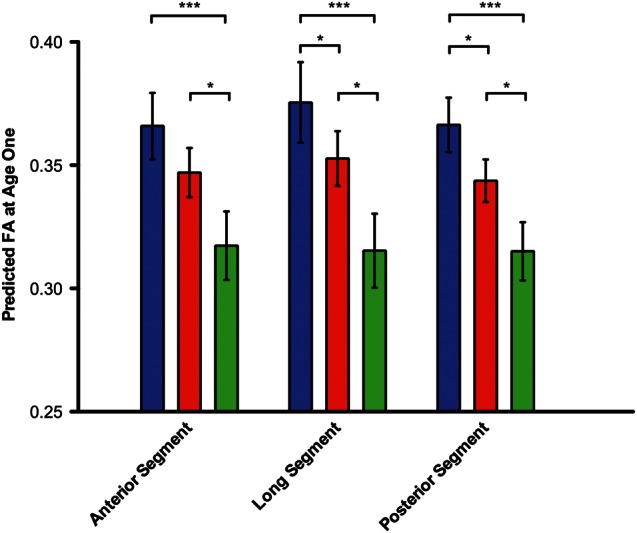 Figure 4.