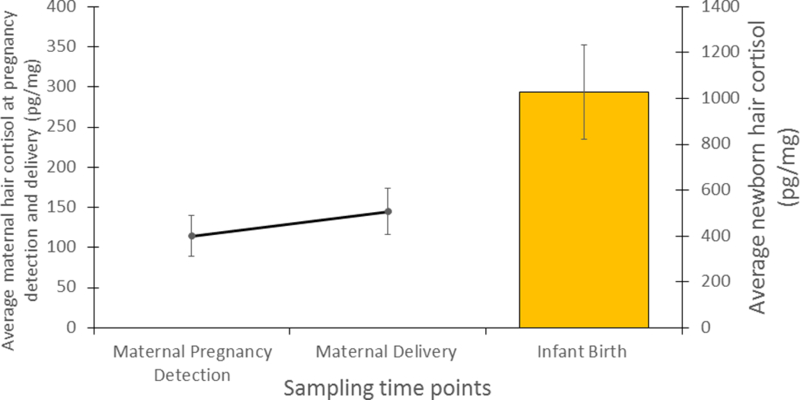 Figure 1: