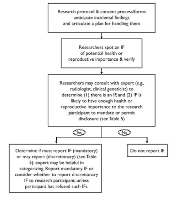 graphic file with name nihms-72996-t0001.jpg