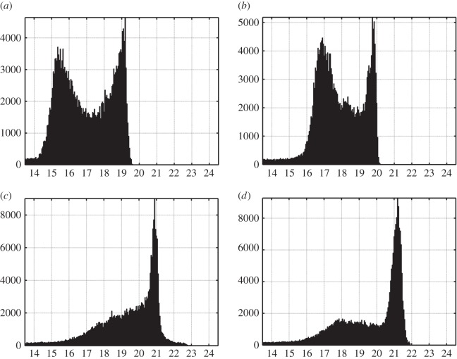 Figure 3.