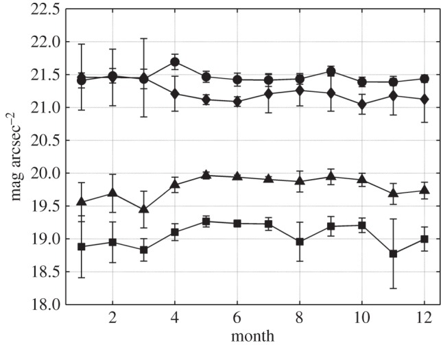 Figure 5.