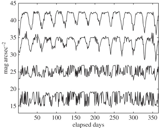 Figure 7.