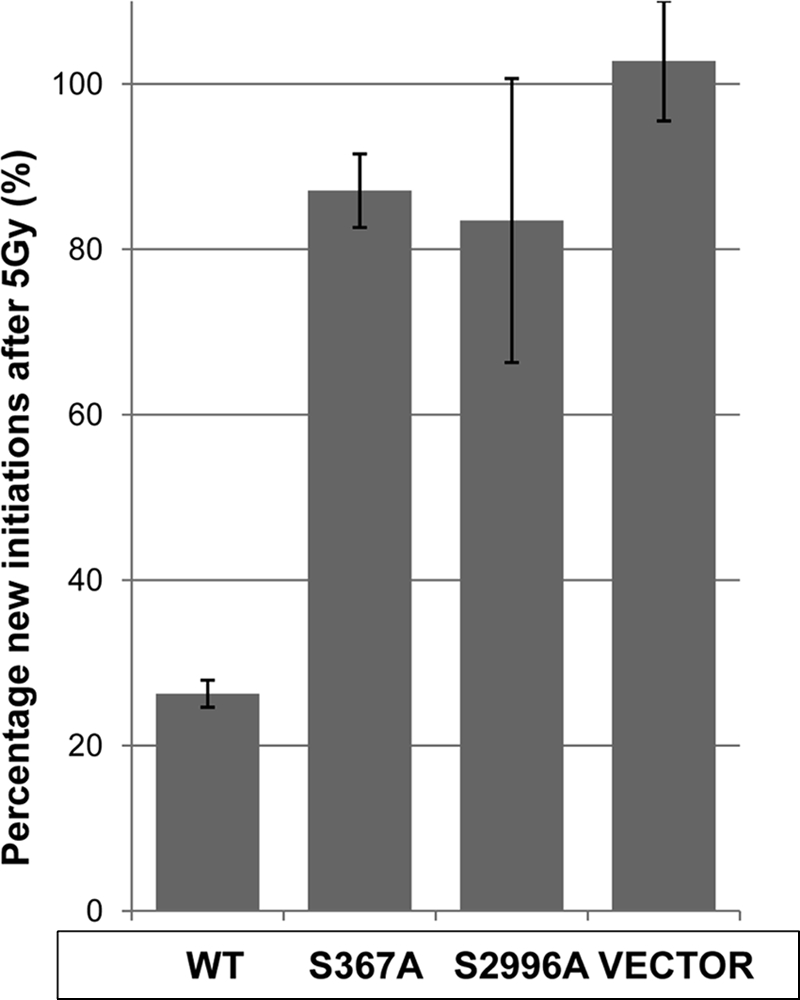 FIGURE 12.