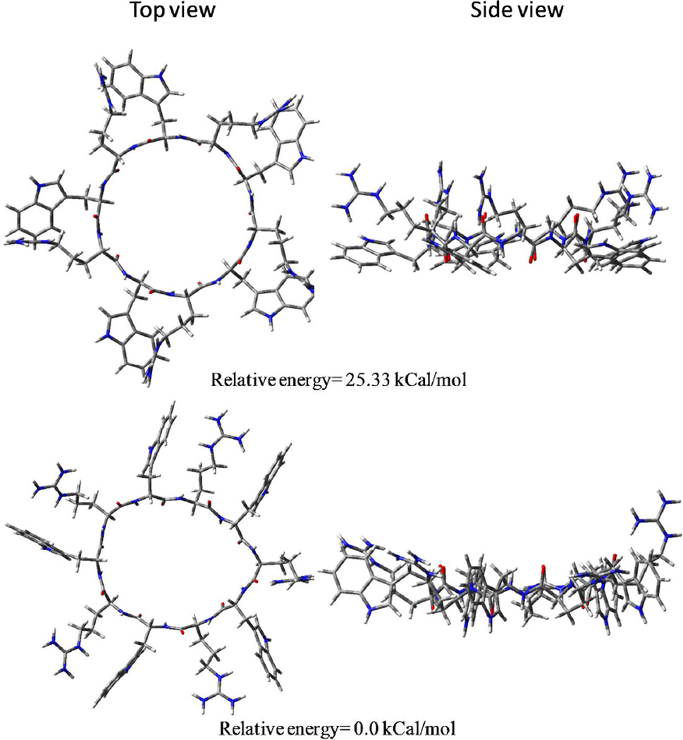 Figure 10