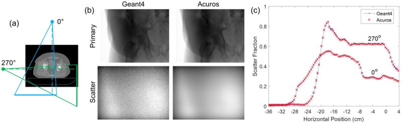 Fig. 8