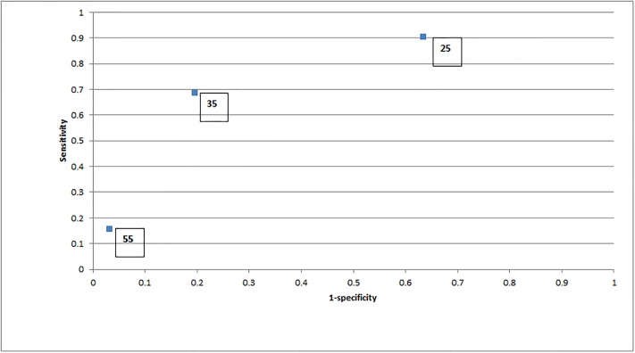 Fig 2