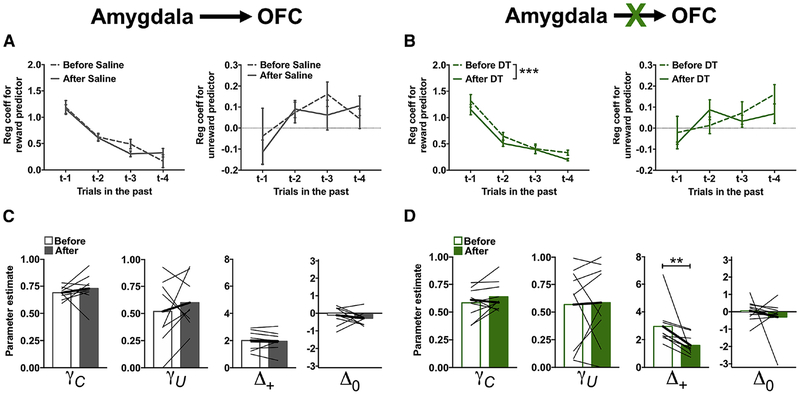 Figure 6: