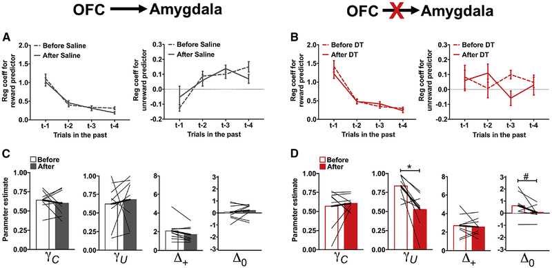 Figure 5: