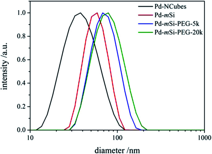 Fig. 2