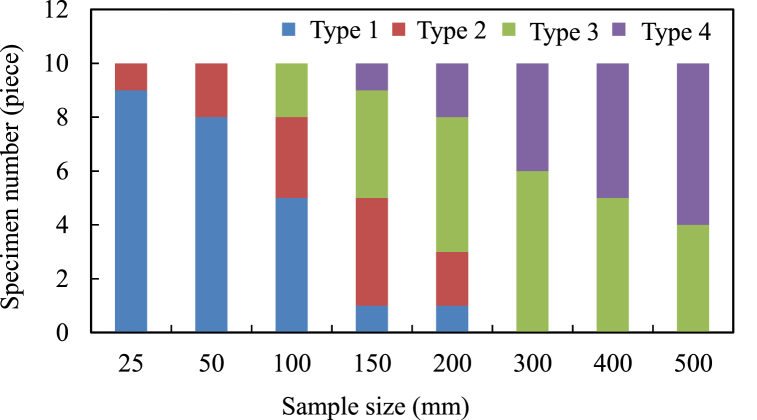 Fig. 11