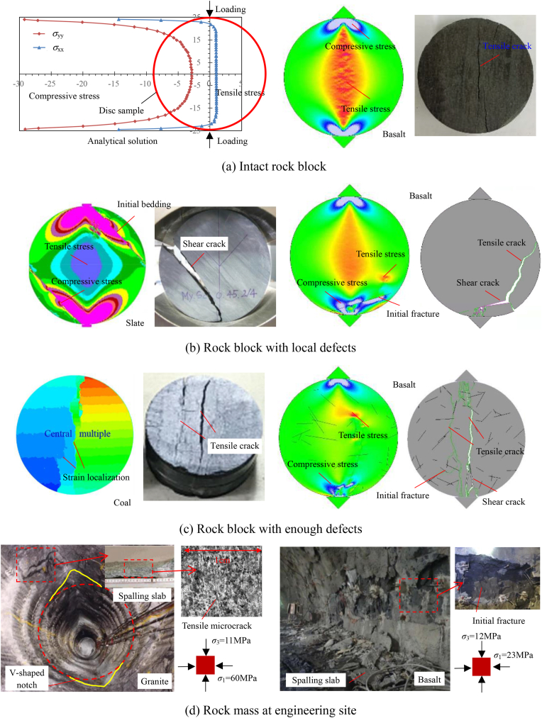 Fig. 17