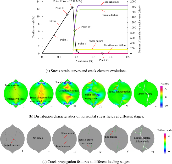 Fig. 14