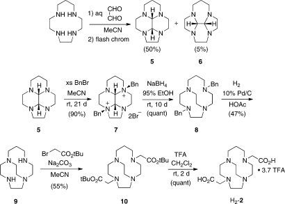 Scheme 2