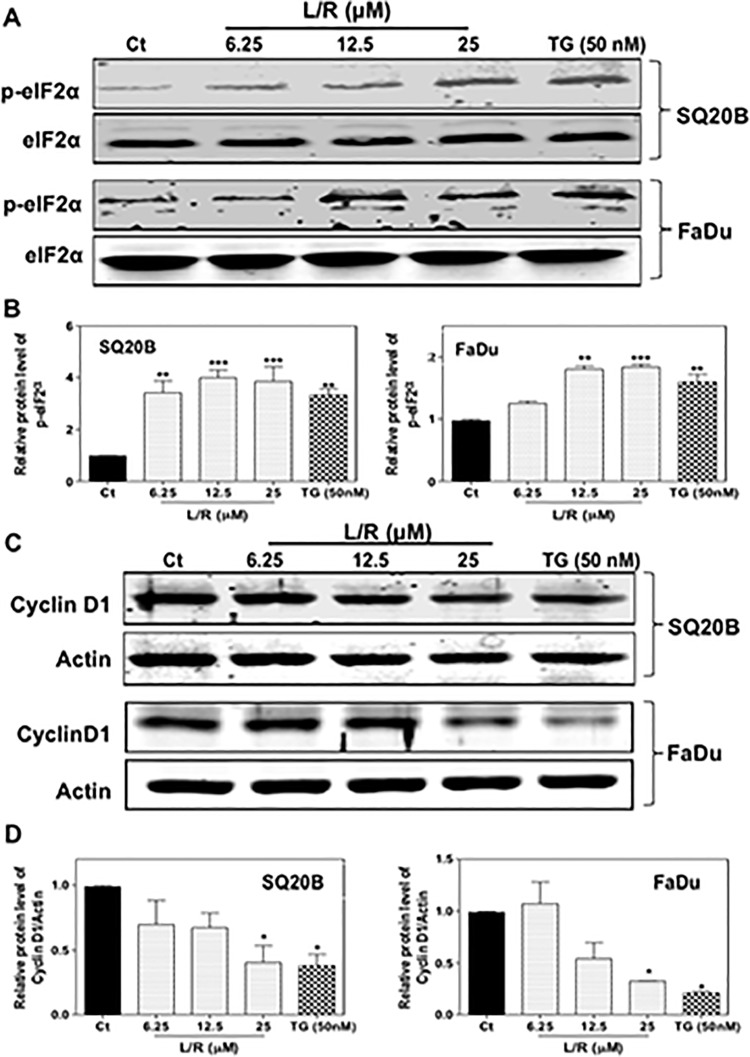 Fig 8