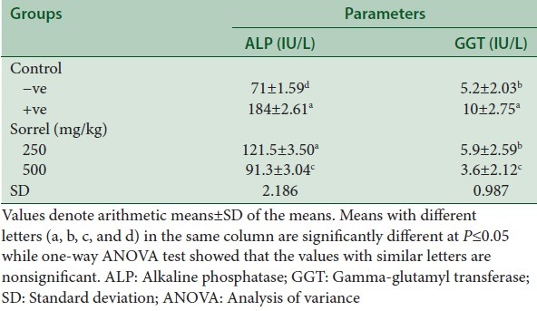 graphic file with name PR-9-200-g006.jpg