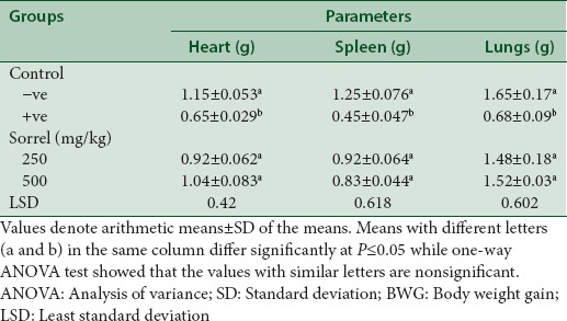 graphic file with name PR-9-200-g004.jpg
