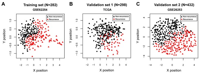 Figure 3.