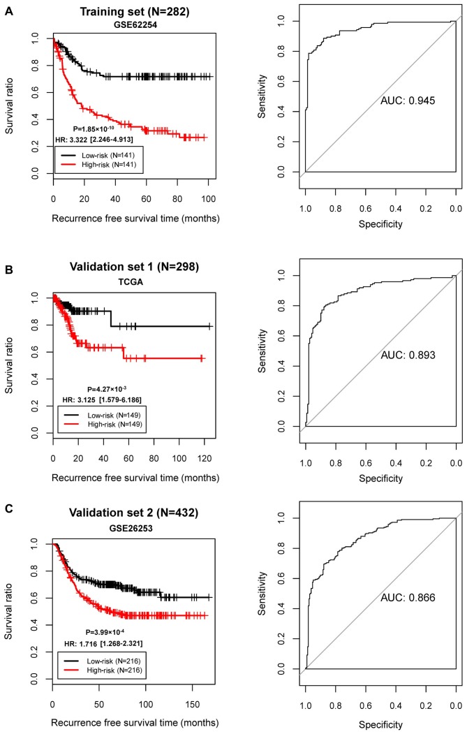 Figure 6.