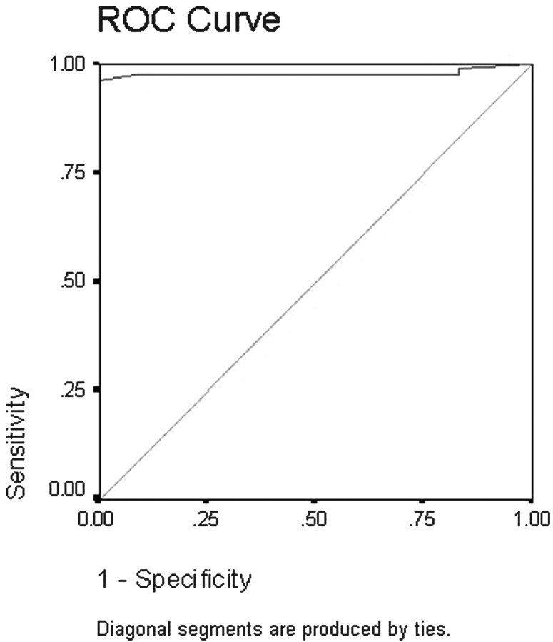 Fig 8.