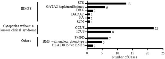 Figure 2: