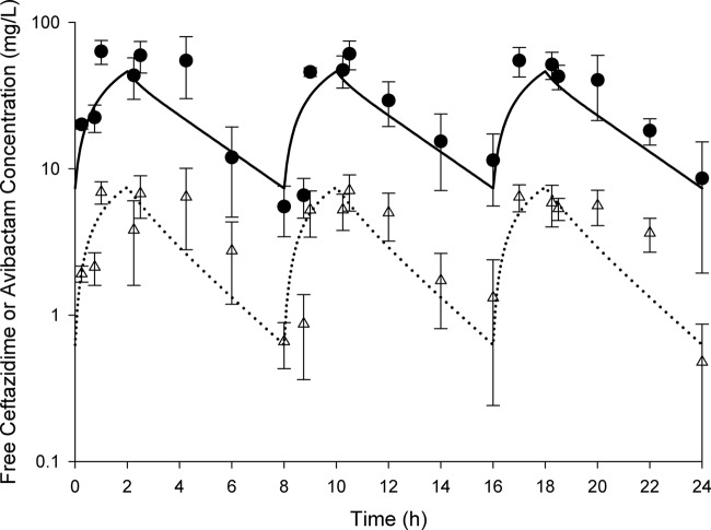 Fig 5