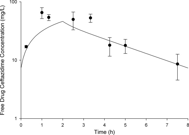 Fig 6