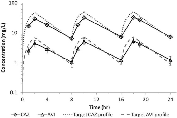 Fig 2