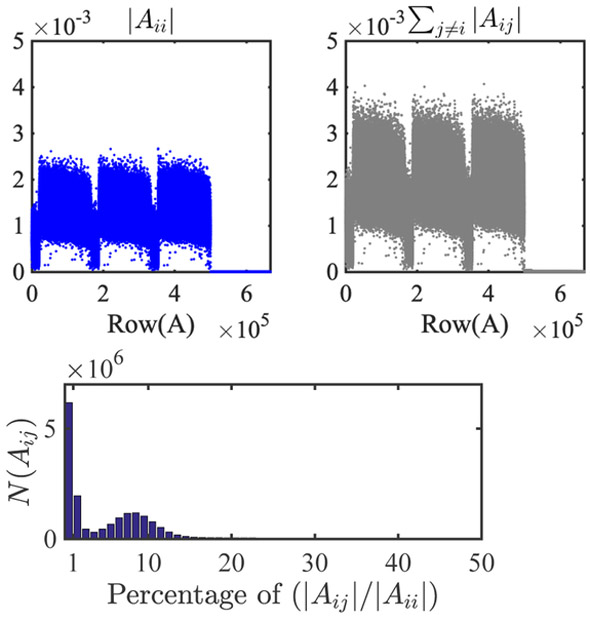 Fig. 9: