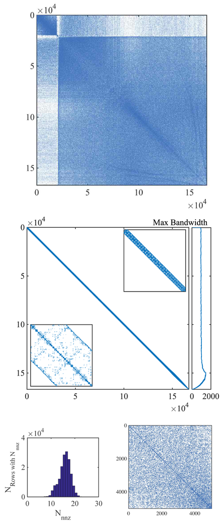 Fig. 7: