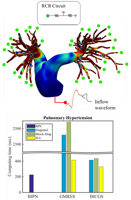 Fig. 17: