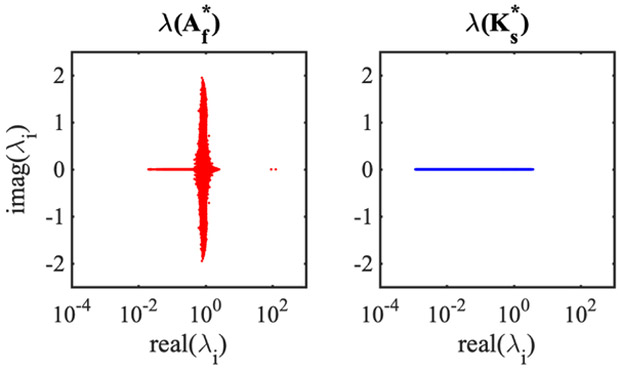 Fig. 15: