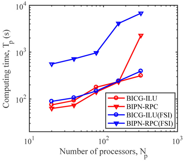 Fig. 6: