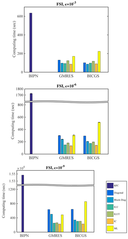 Fig. 3: