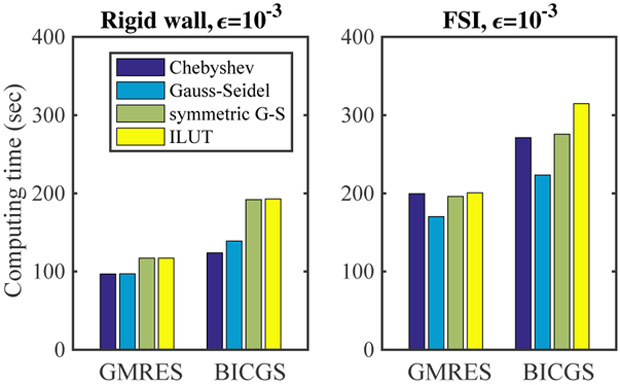 Fig. 21: