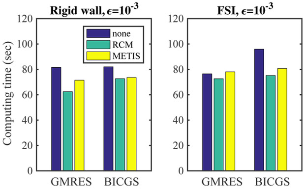 Fig. 23: