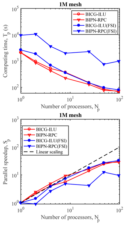 Fig. 4: