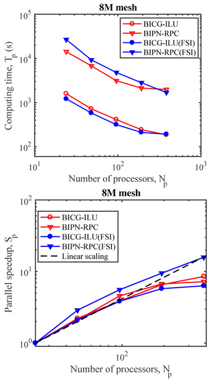 Fig. 5: