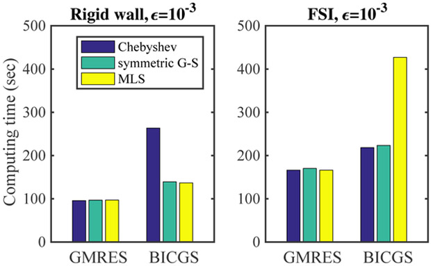 Fig. 22: