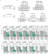 Extended Data Fig. 8