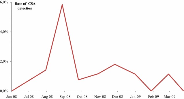 Fig. 7