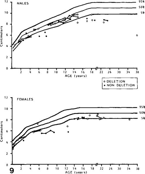 Fig. 9