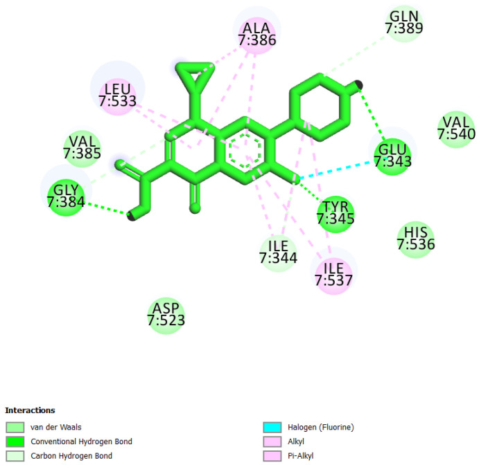 Figure 4