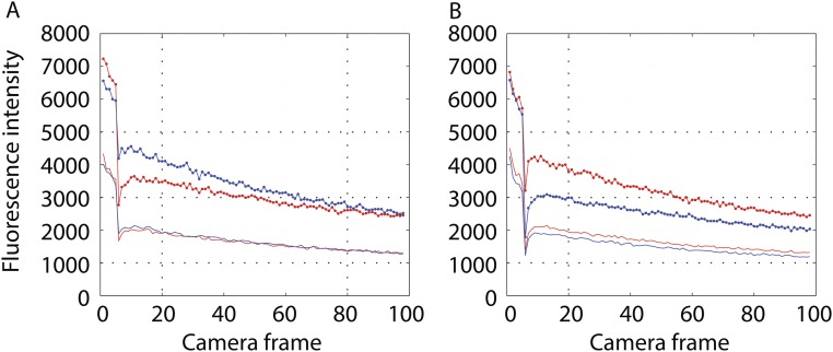 Fig. S3.